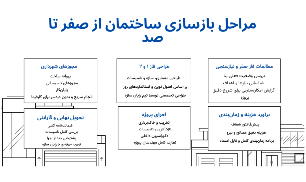 مراحل بازسازی ساختمان از صفر تا صد